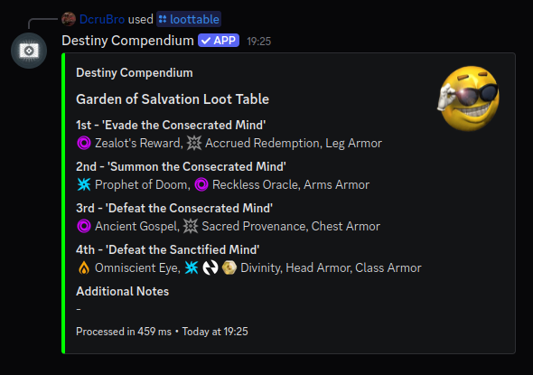 Loot table query for the Garden of Salvation raid